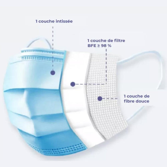 Masques chirurgicaux